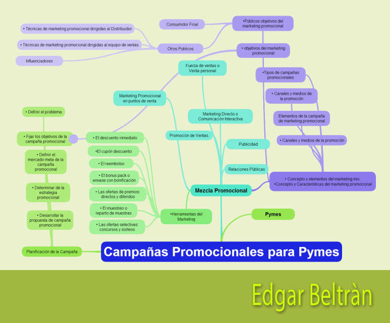 campanas-promocionales-para-pymes